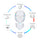 LED Light Therapy Mask